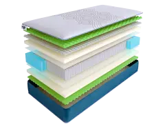 Матрас SkySleep SUNRISE NANO Energy S2000